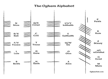 Alphabet Ogham